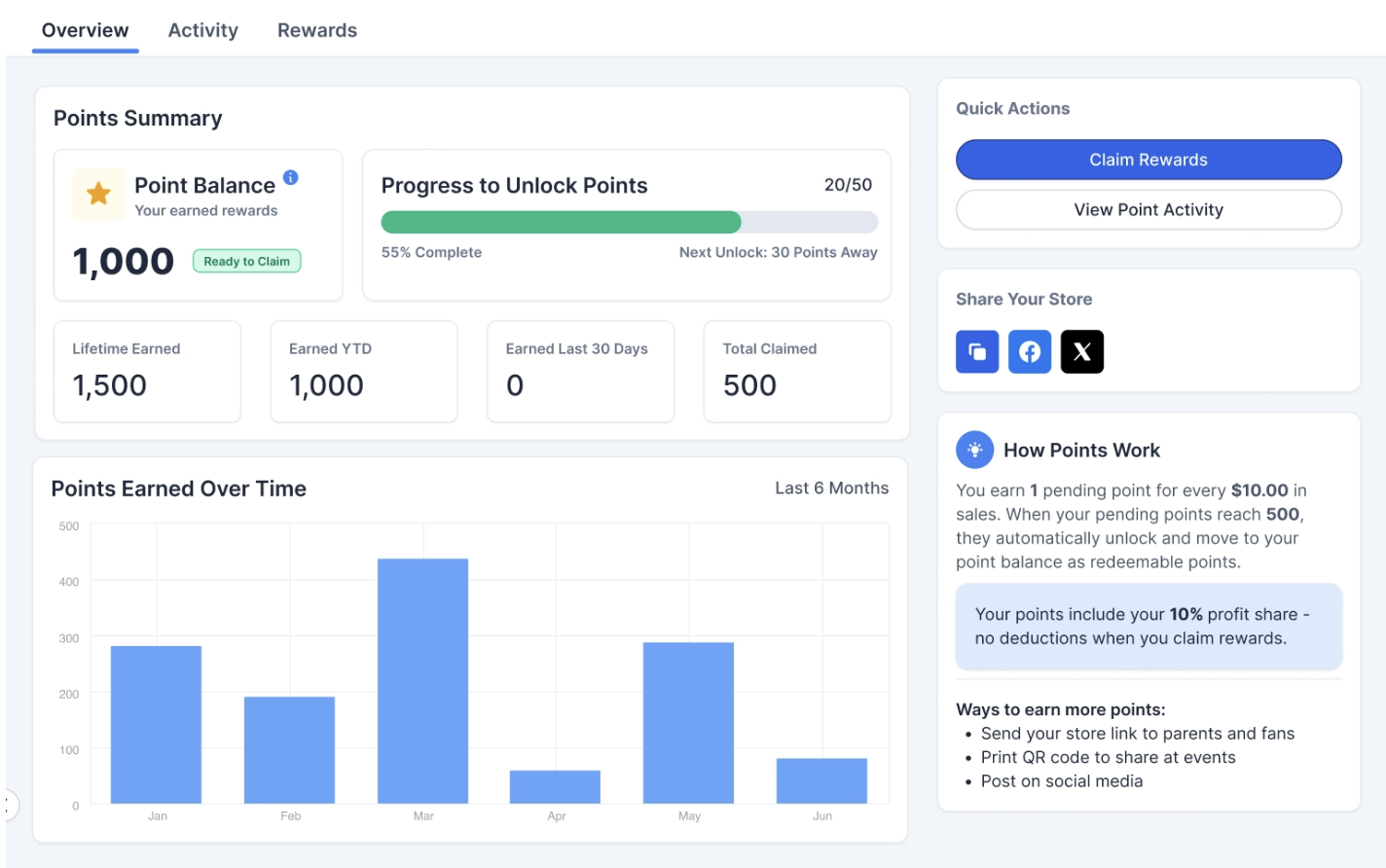 Updated Points Navigating your dashboard- Points